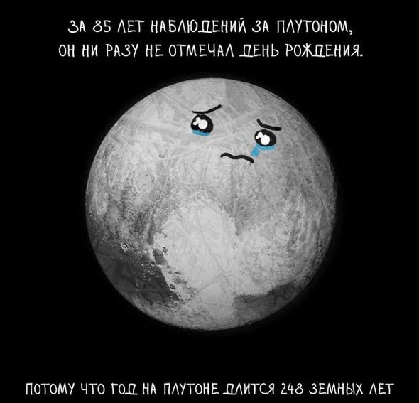 Плутон ни разу не отмечал своё день рождение